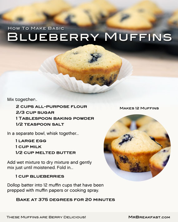 Blueberry Muffin Recipe Card