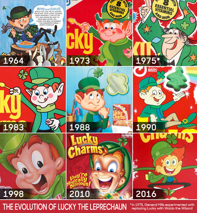 The Evolution of Lucky the Leprechaun